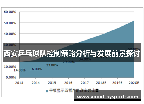 西安乒乓球队控制策略分析与发展前景探讨